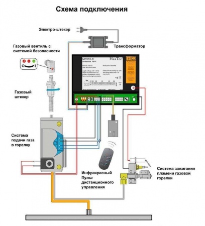 Газовая топка Vero Design NI G6 H2 
Газовая топка Vero Design NI G6 H2