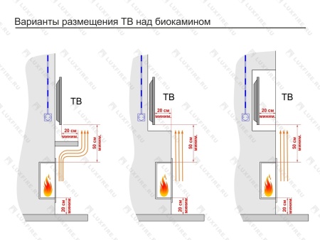 Портальный полуавтоматический биокамин Lux Fire "Фаер Бокс 3 - 30" по цене 97 526 руб.