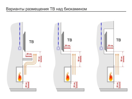 Топливный блок GOOD FIRE 1500 МУ Топливный блок GOOD FIRE 1500 МУ по цене 103 700 руб.