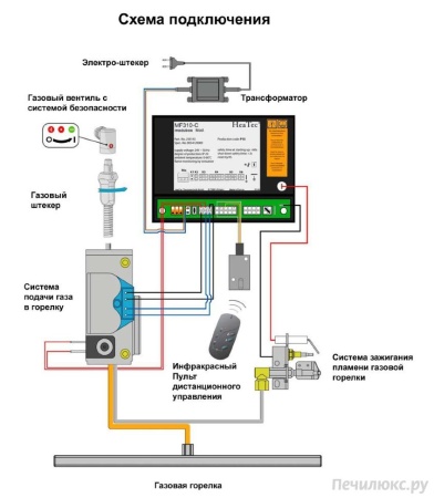 
Газовая топка Vero Design NI G8 H1 G